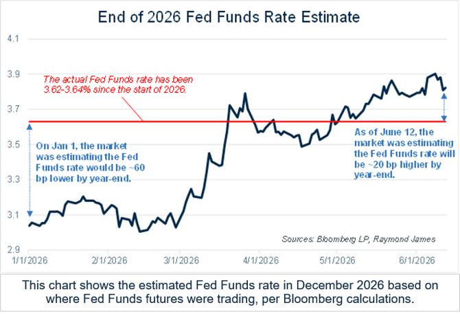 Chart of the Week